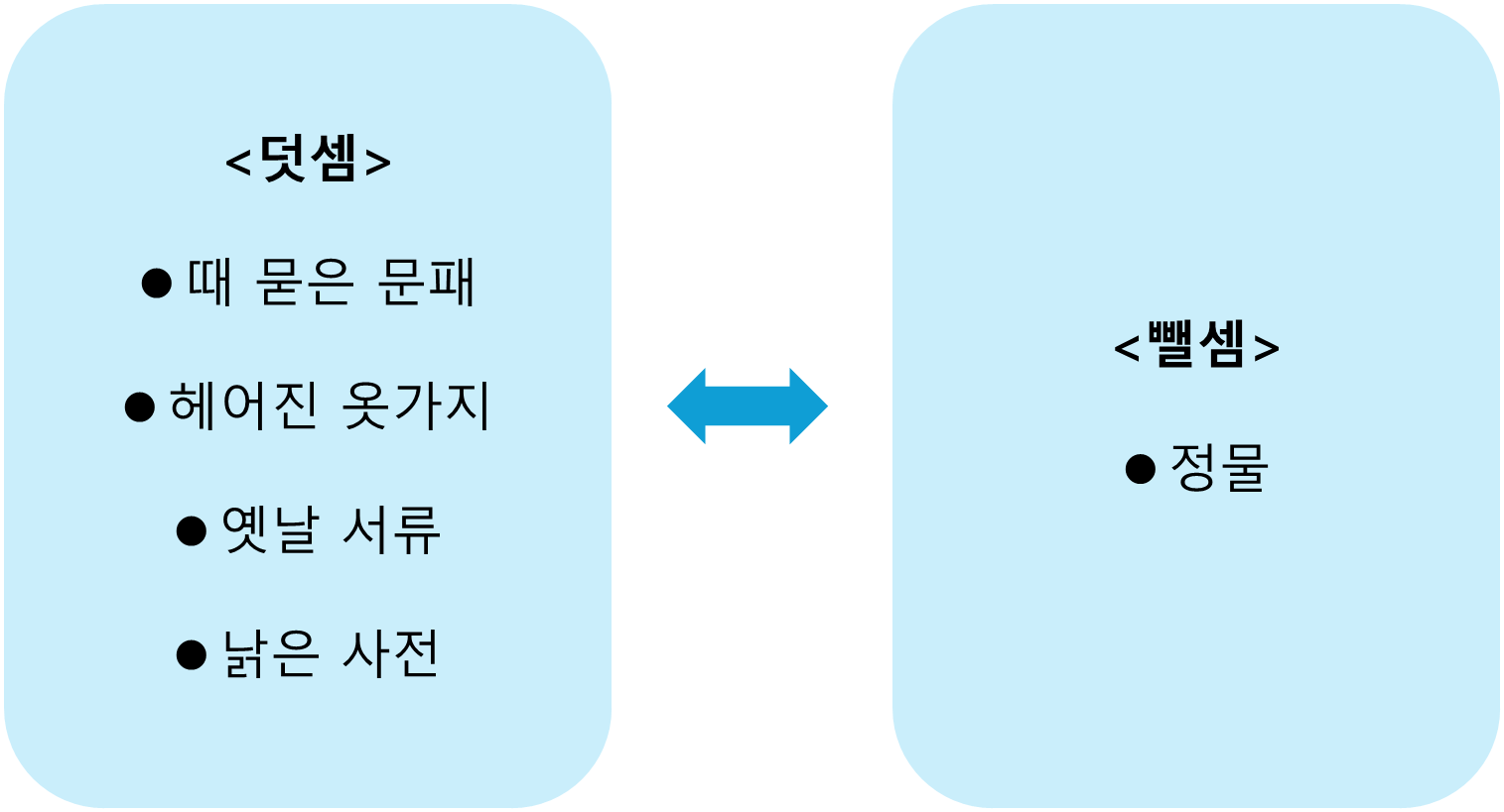 뺄셈 의미