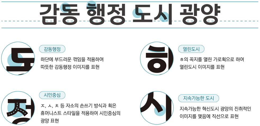 광양햇살체 특징