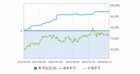삼성전자 주가 전망 분석해보자 - 삼성전자 주가 - 모든 영역 삼성전자 주가 전망 분석해보자 - 삼성전자 주가 - 모든 영역