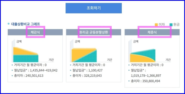 대출상환비교 그래프 화면.