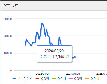 바이브컴퍼니 주식정보