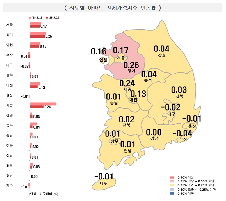 ▲ 시도별 아파트 전세가격지수 변동률