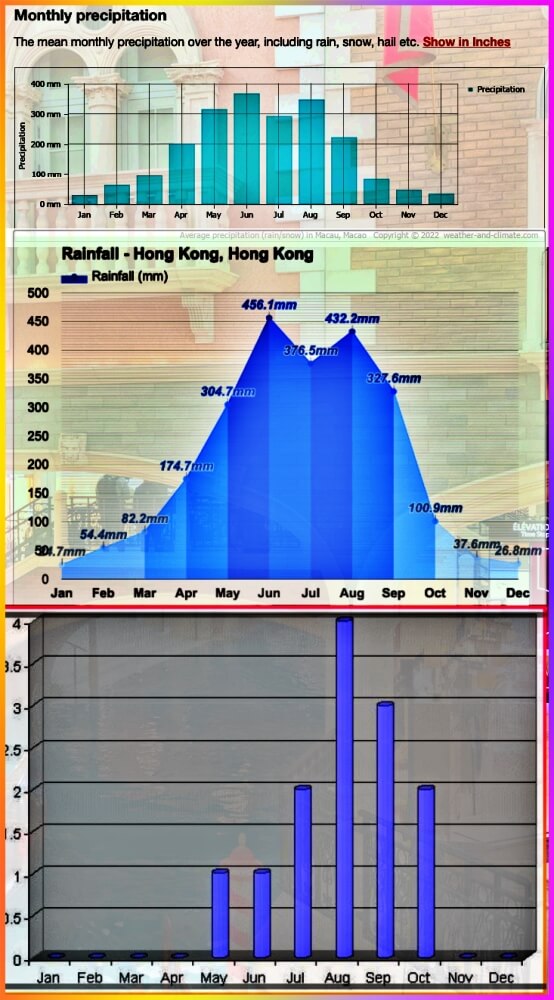 마카오&#44; 홍콩 10월 날씨 비 정보