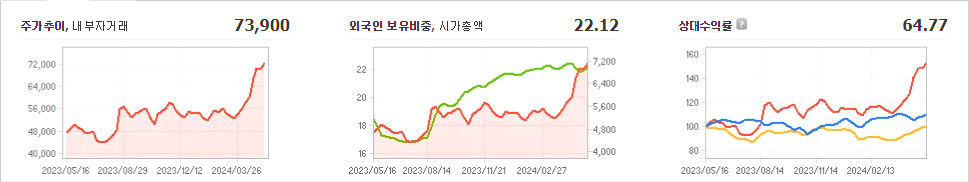 빙그레 주가