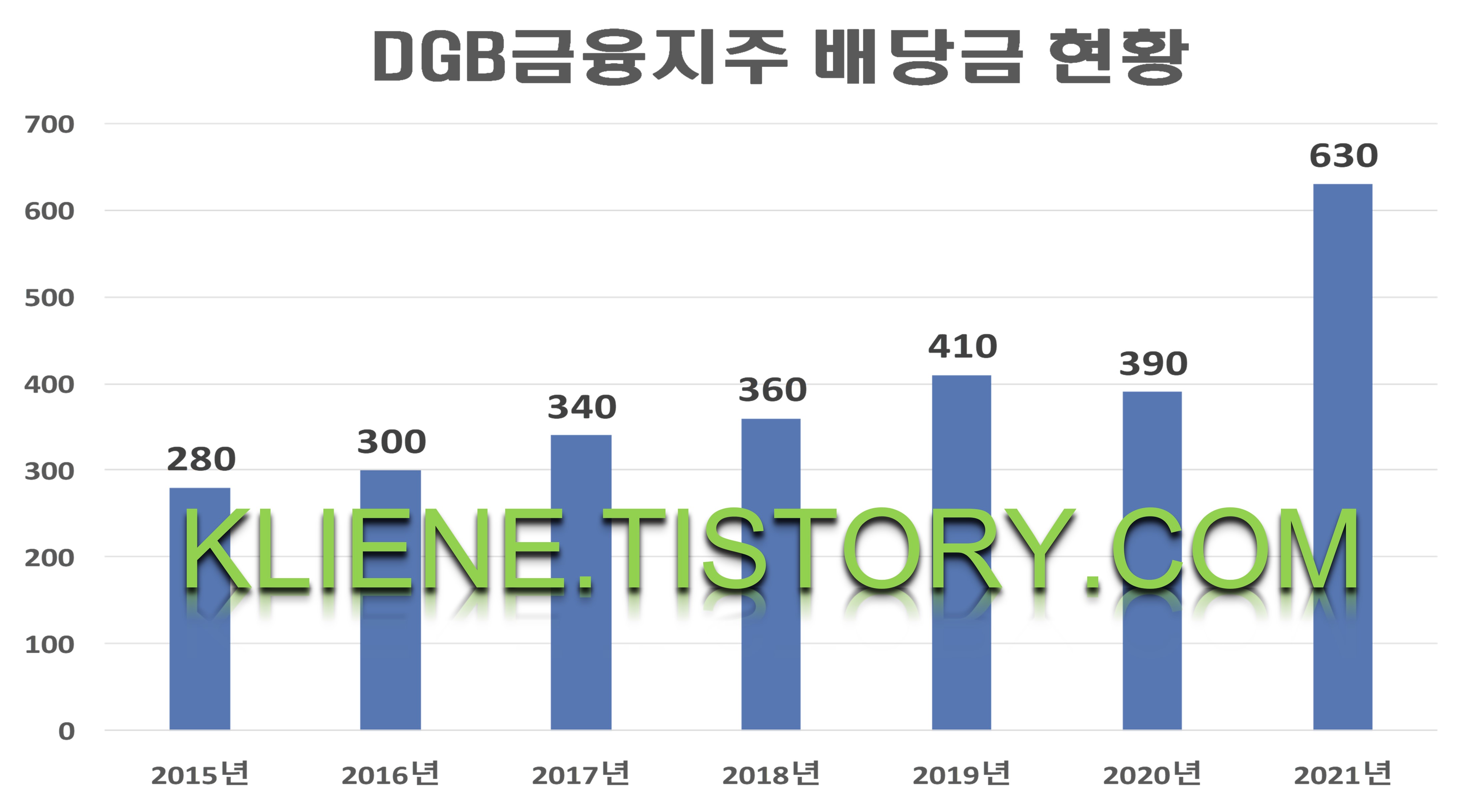  DGB금융지주 배당금(2021년)