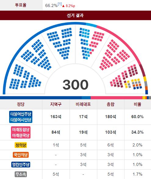  100분 토론 보수의 길을 묻다 를 보고 -1