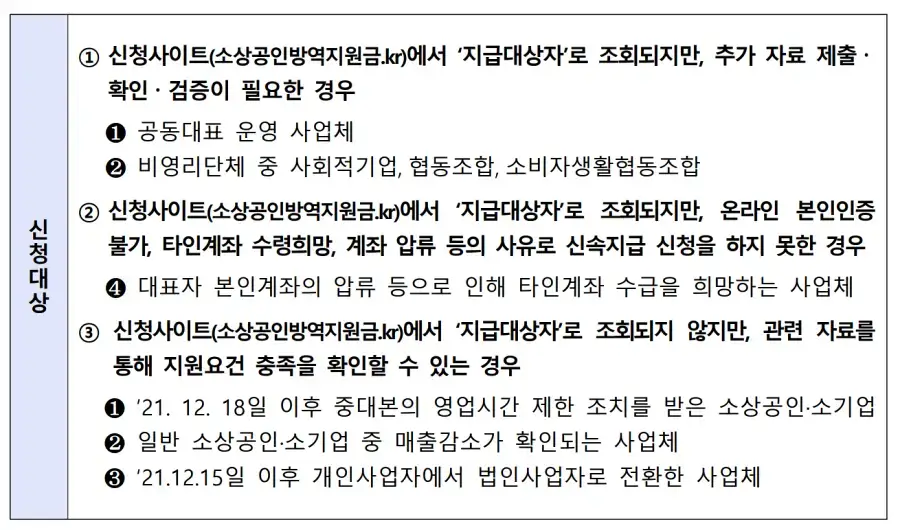 2차 방역지원금 신청대상