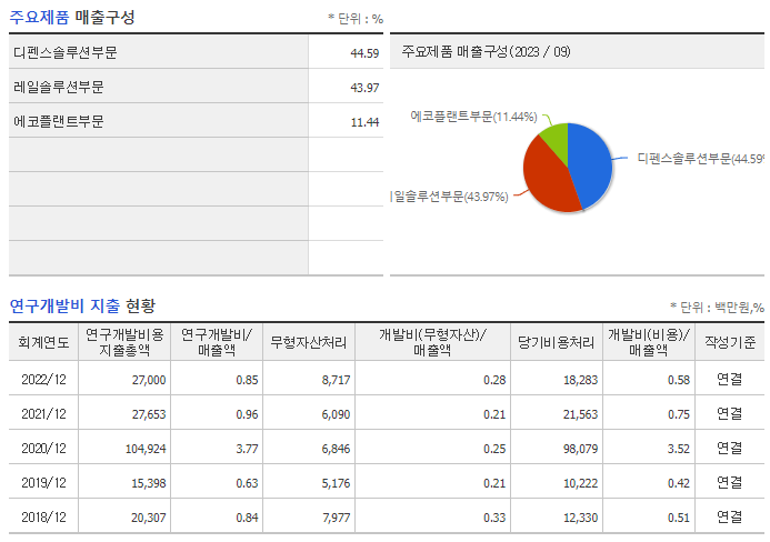 현대로템 주가 전망