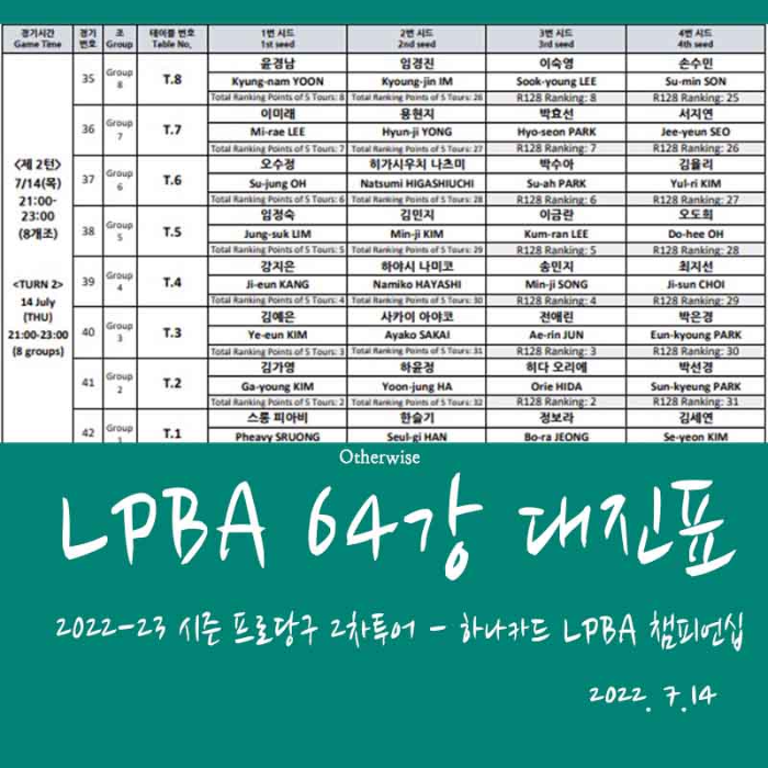 하나카드 LPBA 챔피언십 - 64강 대진표 (128강 경기결과)