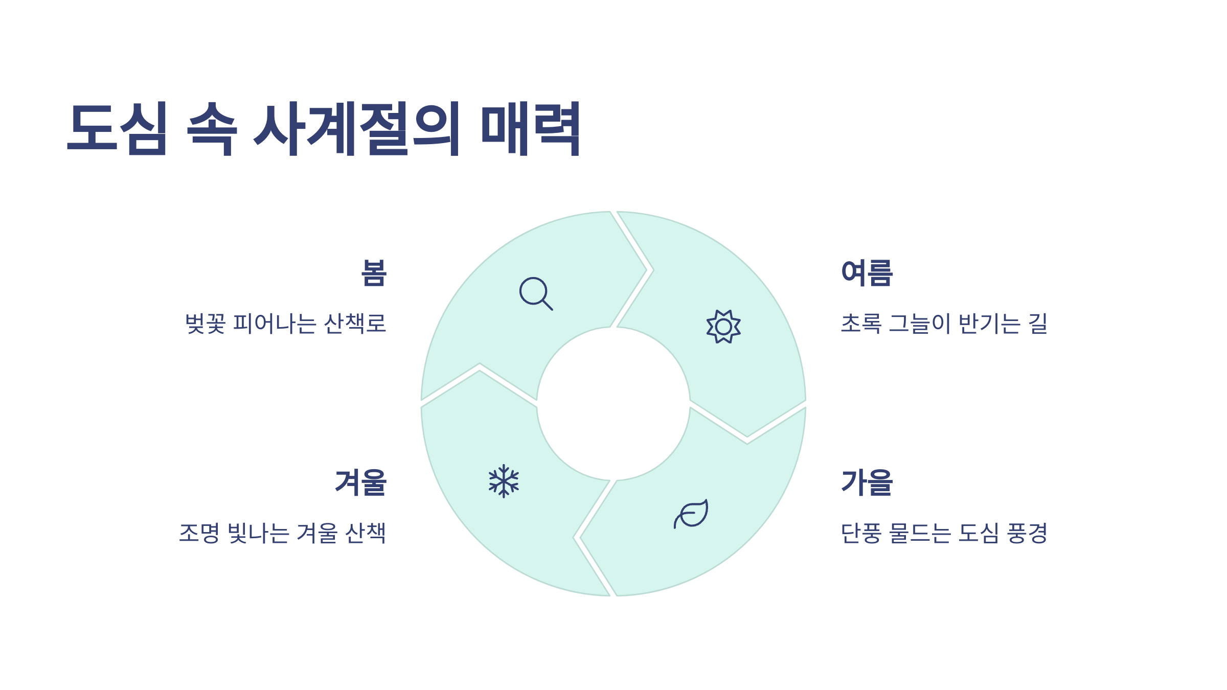 서울로7017-07