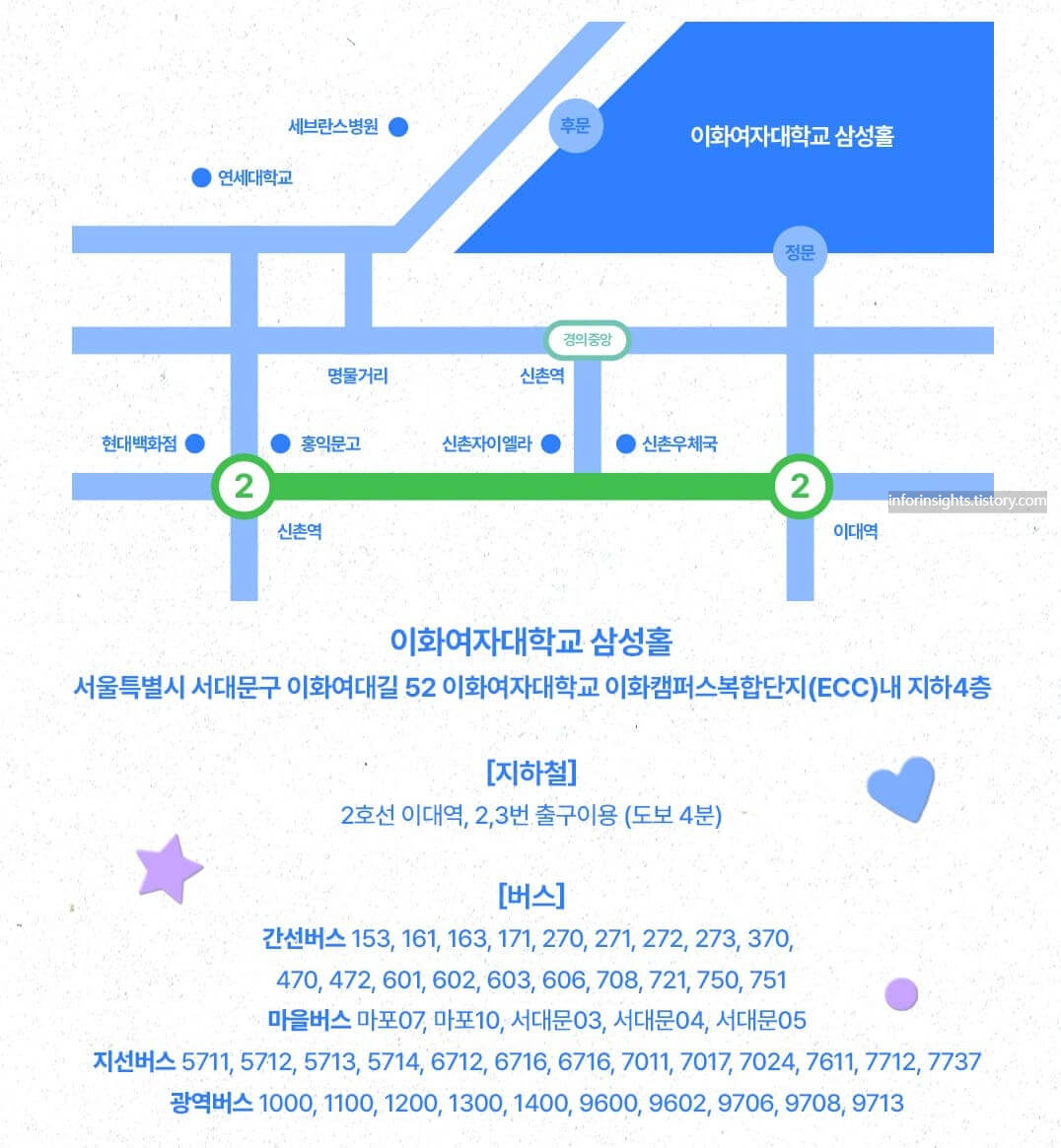 이화여대 삼성홀 대중교통