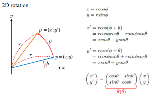 좌표계 변환 (Transform And Rotation)