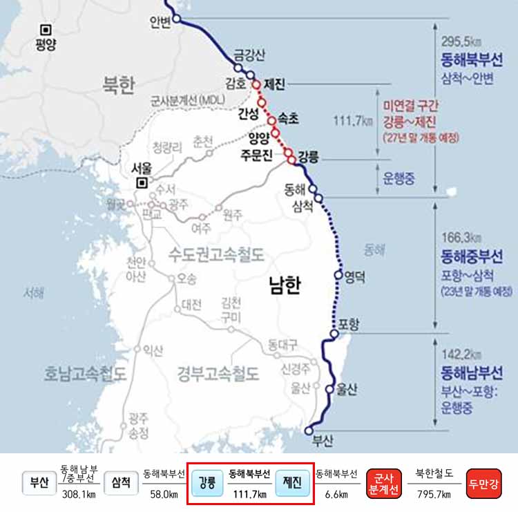 동해선 간 동해북부선 구간노선도