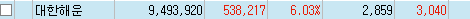  No.34 (20-11-12) 대한해운(005880)