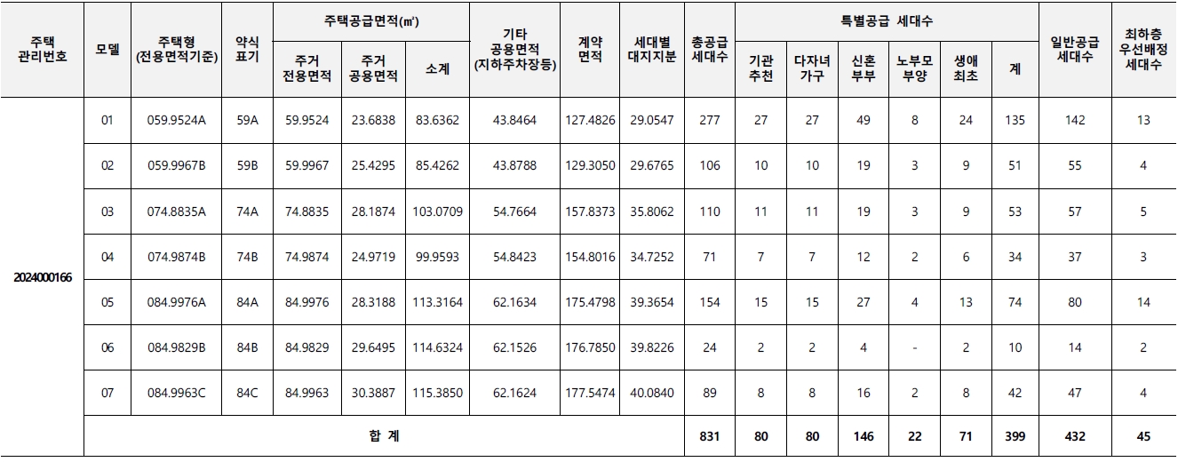 김포북변우미린파크리브1순위-2