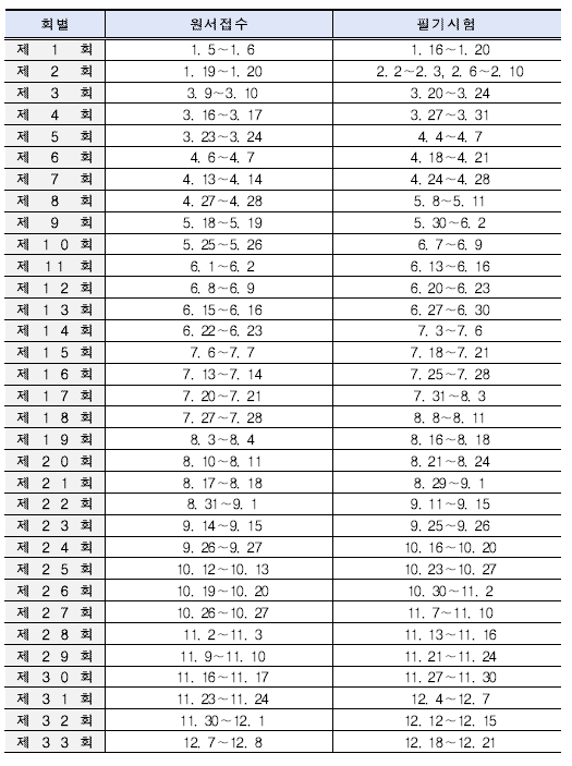 상시필기시험일정