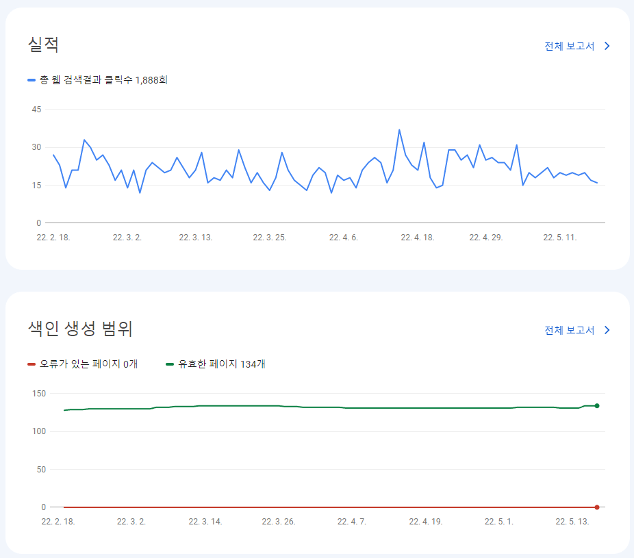 구글 서치 콘솔 개요