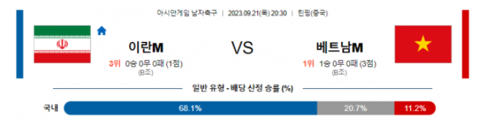  아시안게임 남자 이란 대 베트남 축구 분석