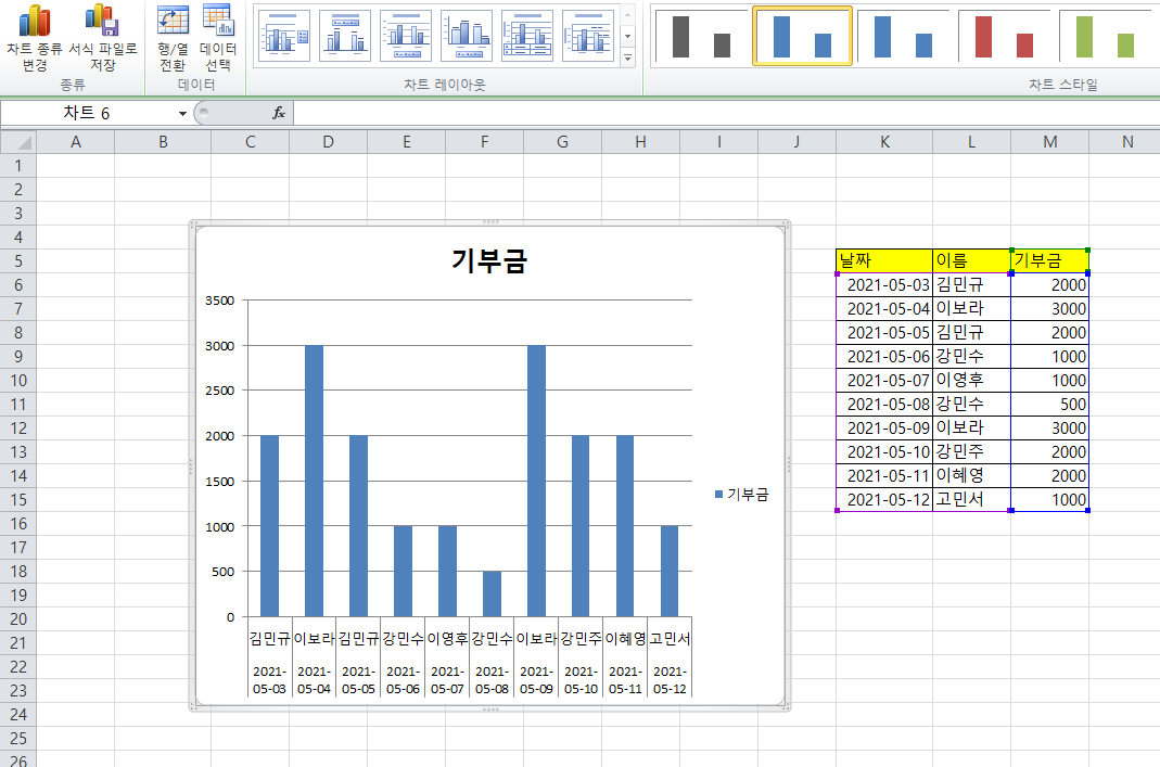 2차원 세로 막대형 그래프