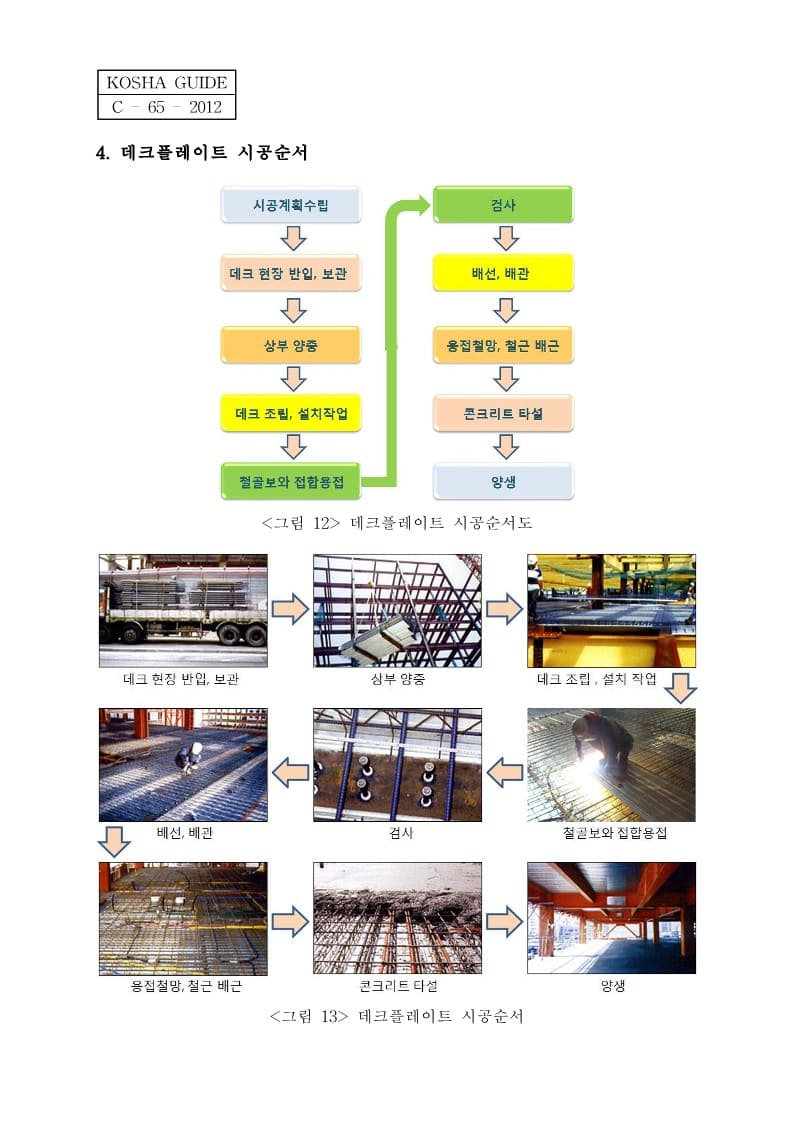 철골공사-무지보-거푸집동바리(데크플레이트 공법)-안전보건작업지침