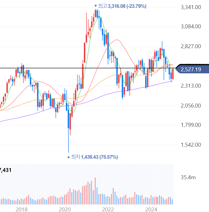 Kospi-chart-past-8-years