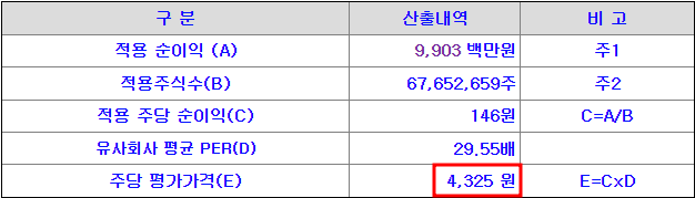 LS머티리얼즈 주당 평가가액