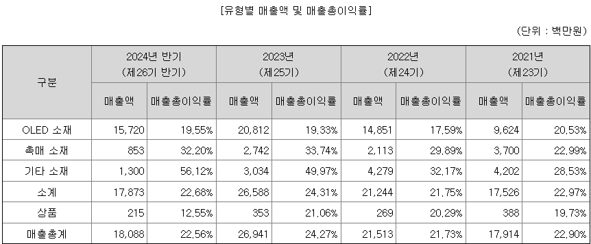 한켐 유형별 매출