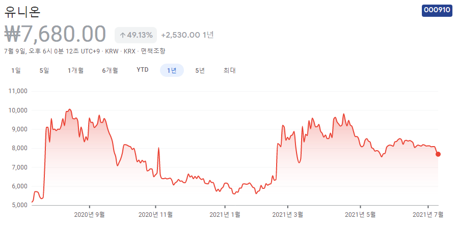 바나듐-관련주