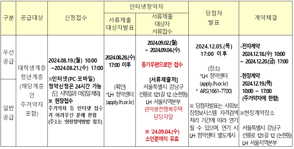 관악봉천행복주택-18