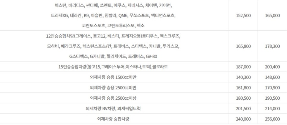 배타고 제주도 아리온제주호 (주)남해고속 제주도 차량선적 비용, 22