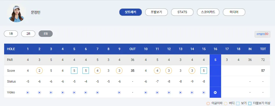 대보하우스디 오픈 우승상금 최종순위