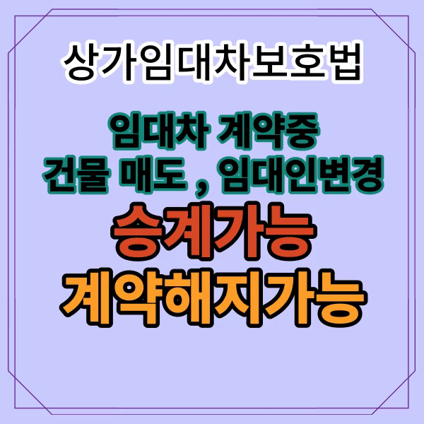  상가임대차보호법, 임대차계약중 건물 매매,임대인 변경시 승계가능/계약해지가능