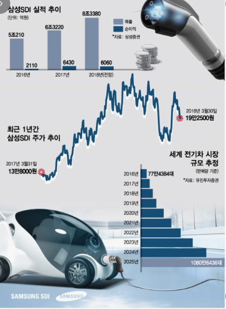 2차전지 사진