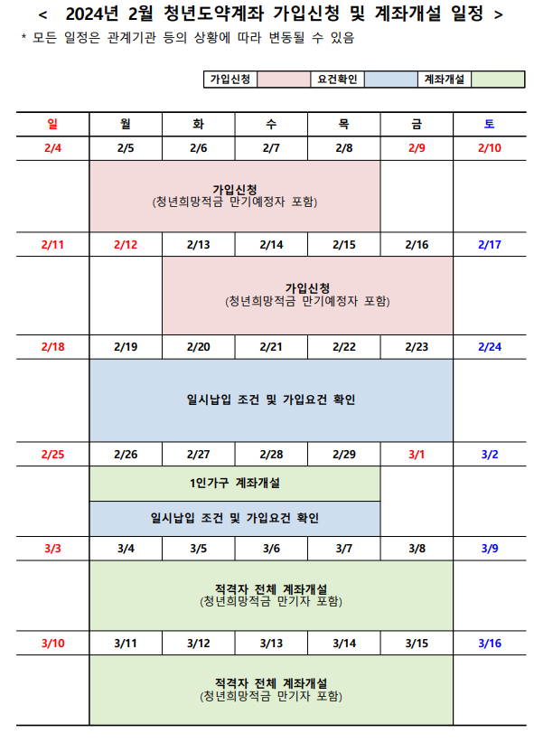 청년도약계좌가입신청일자