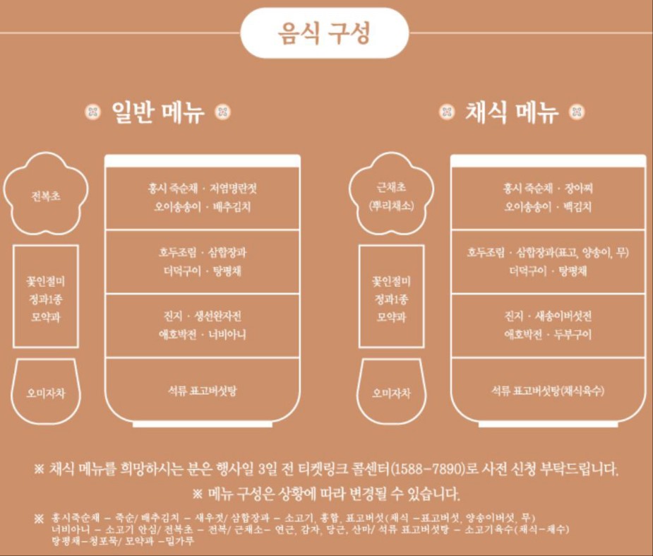 경복궁 별빛야행