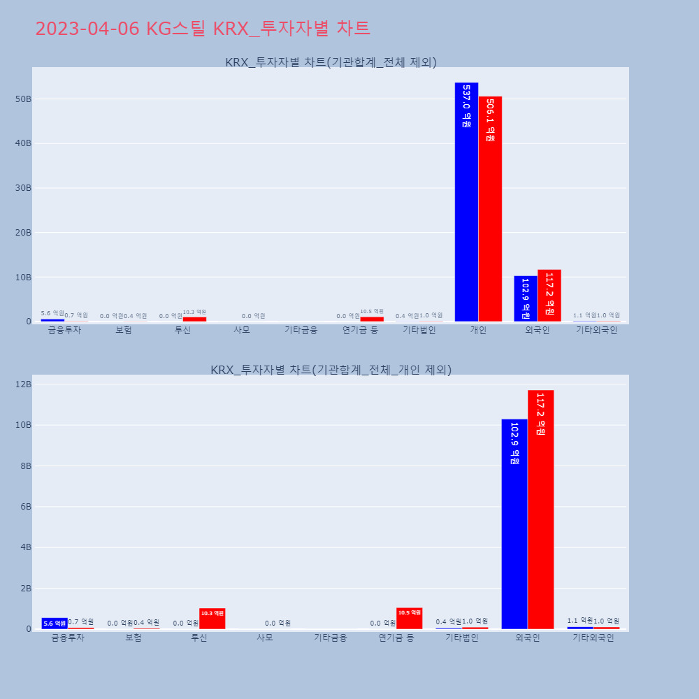KG스틸_KRX_투자자별_차트