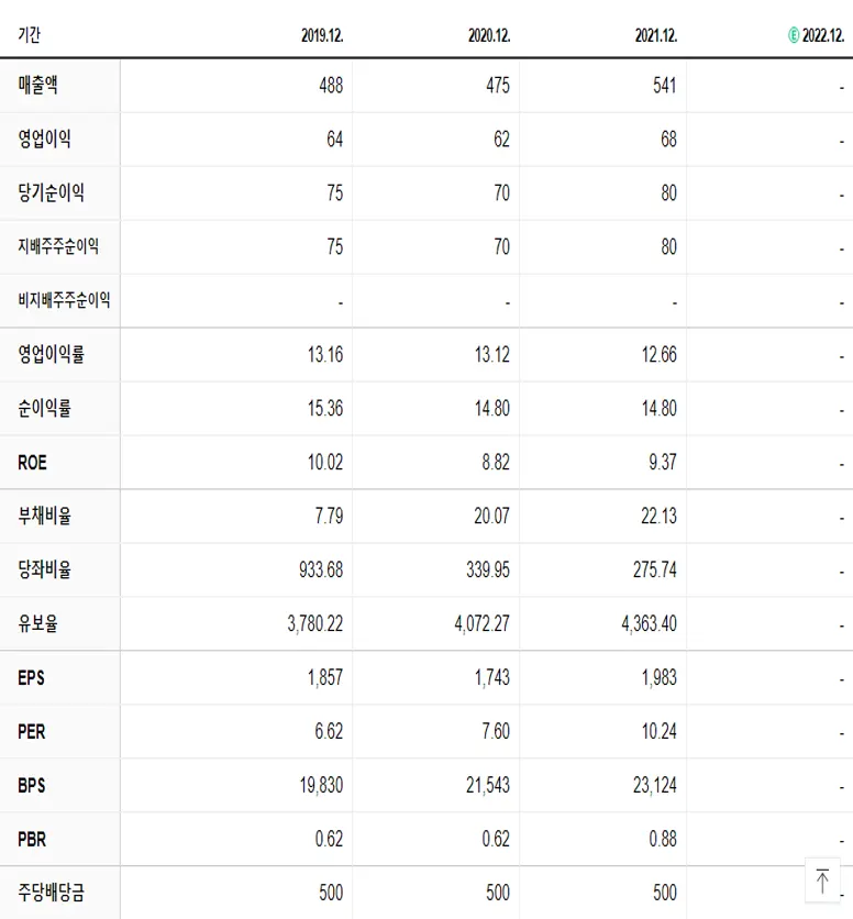 케이디켐 재무제표