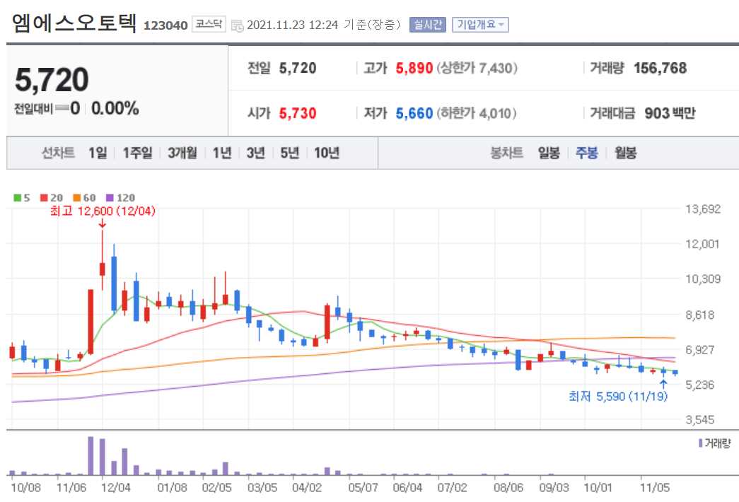 테슬라 관련주 총정리 TOP 18