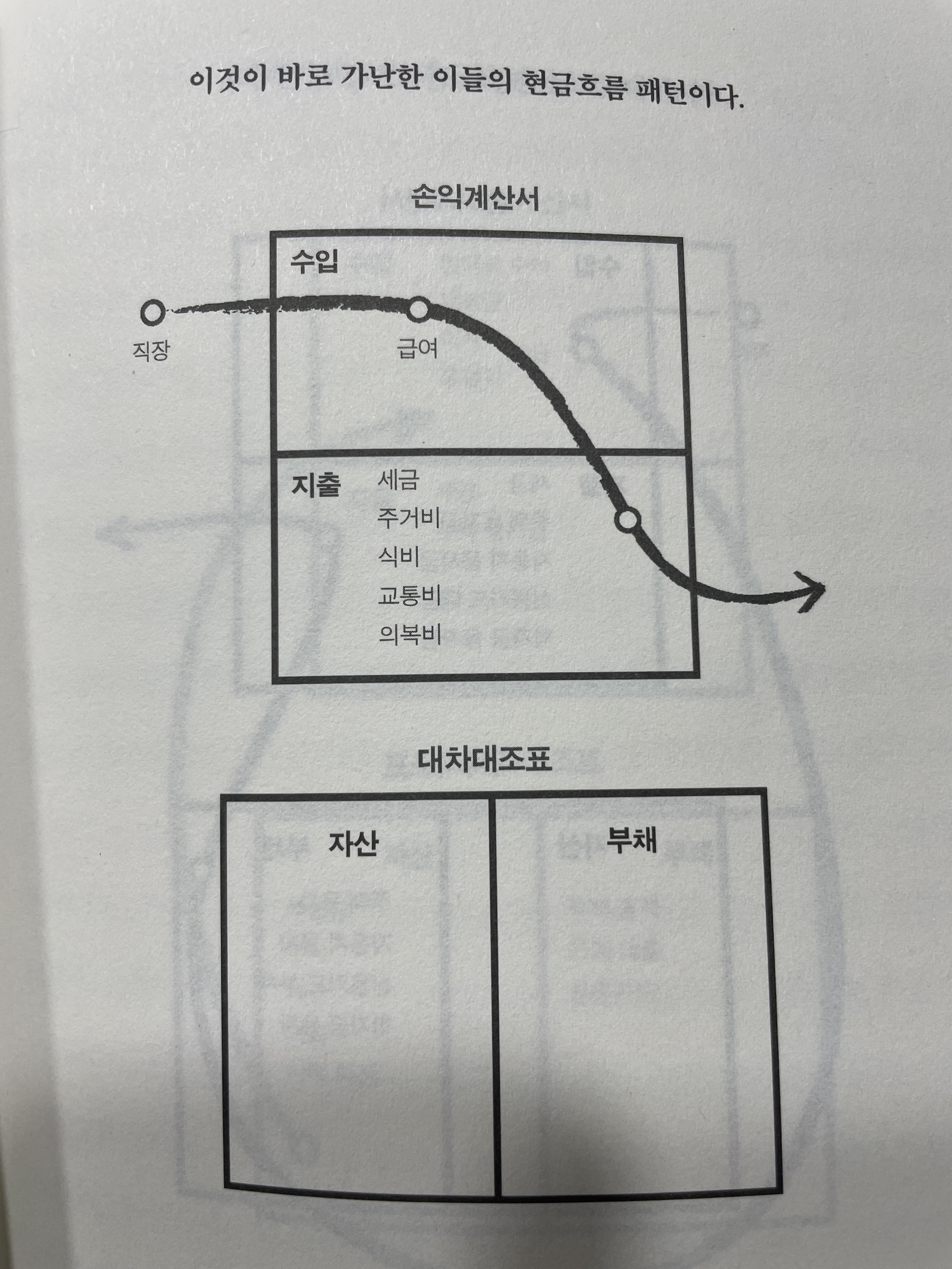 부자아빠 가난한 아빠