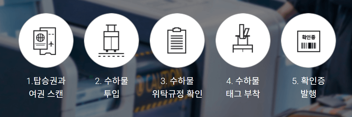 셀프 백드랍 가능 항공사, 기기 위치, 백드랍 이용방법