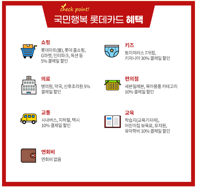 국민행복카드 임신바우처