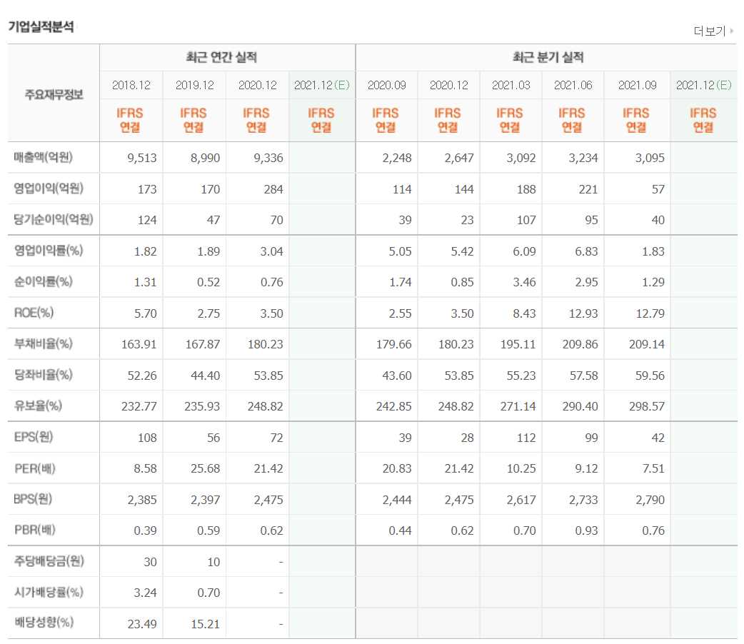 흑연 관련주