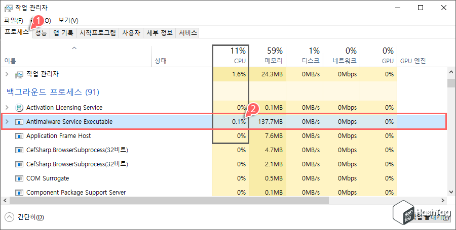 Antimalware Service Executable