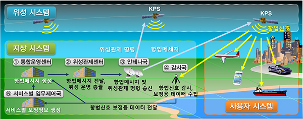  2031년까지 위성 170여기 개발…발사체 40여회 쏜다_국무조정실·과학기술정보통신부