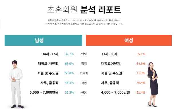 초혼회원리포트