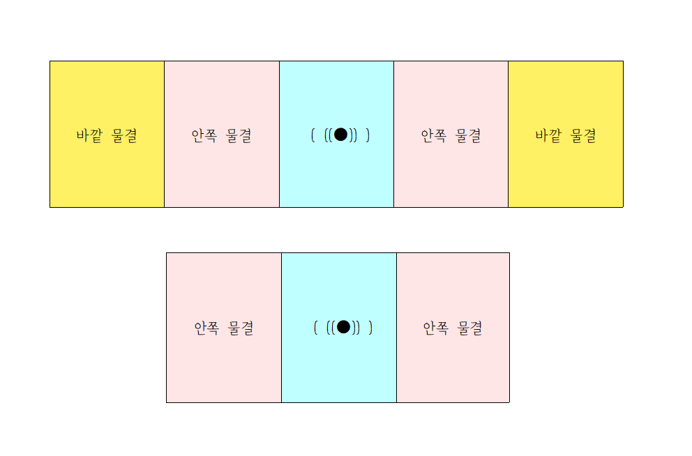 레노먼드 카드 배열법