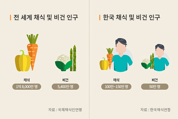  [비건 일기] 1. 할 수 밖에 없었다.