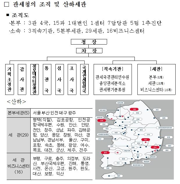 관세직 공무원 하는 일과 9급, 7급 시험 정보 ( + 과목, 시험 일정, 경쟁률, 합격선) 관세직 공무원 하는 일과 9급, 7급 시험 정보 ( + 과목, 시험 일정, 경쟁률, 합격선)