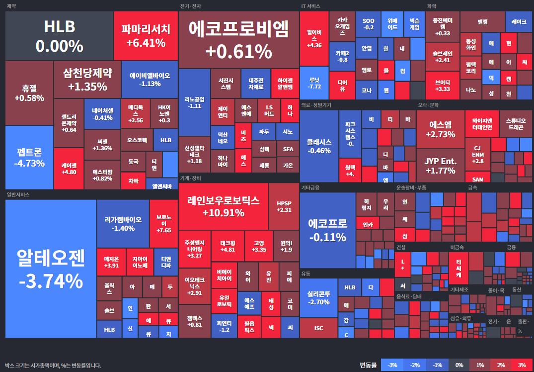 코스닥등락률