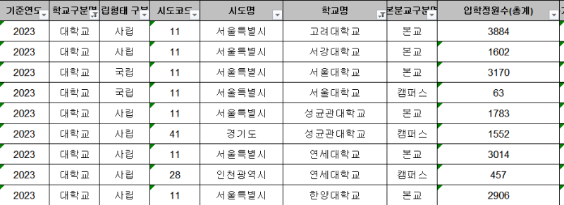 서연고서성한 신입생 선발인원
